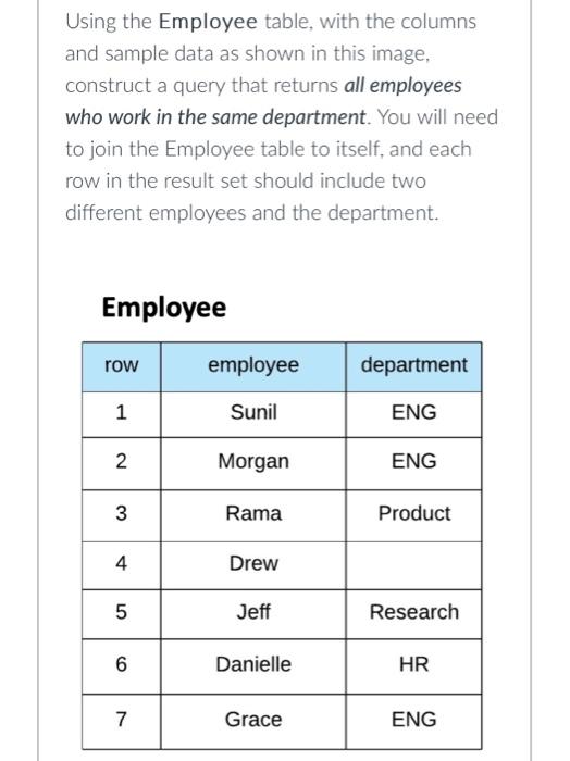 construct a query in sql Using the Employee table, with the columns