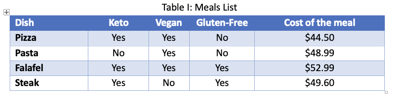 user to specify the number of invitees by showing the message "Please