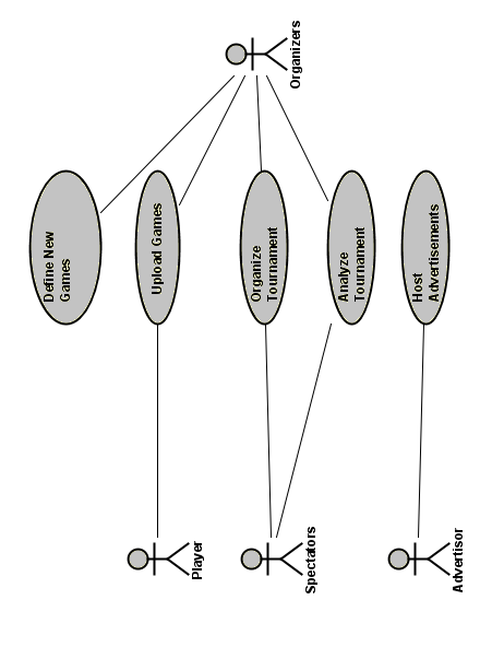 Description ARENA Game System: ARENA is a multi-user, Web-based system for organizing