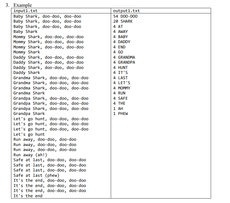 the words from a text file and group the words together. Your