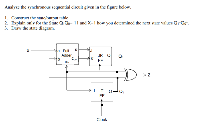 Analyze the synchronous sequential circuit given in the figure below. 1.