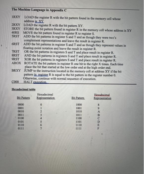 the operand field is Write the instruction as an actual 16-bit pattern.