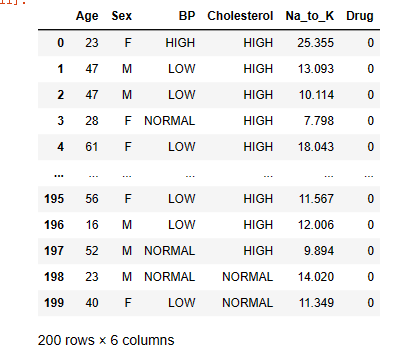 Use python pandas please~ zuU rows 6 columns 3.2 Compute 4 label-based