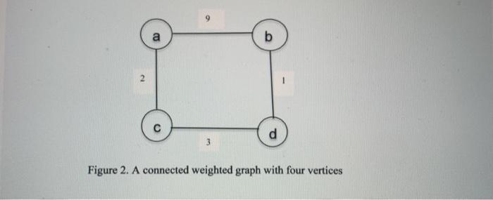 vertex A in the connected weighte graph shown in Figure 1. Show