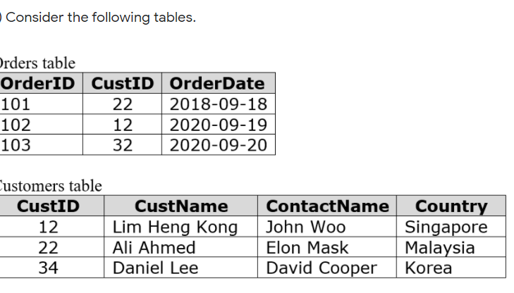 - Create a table that list the OrderID, CustID and CustName from