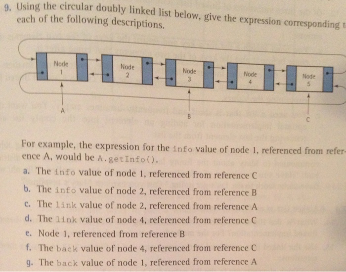  Using the circular doubly linked list below, give the expression corresponding