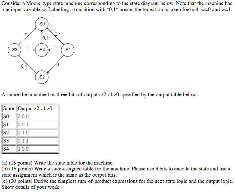  Consider a Moore-type state machine corresponding to the state diagram below.