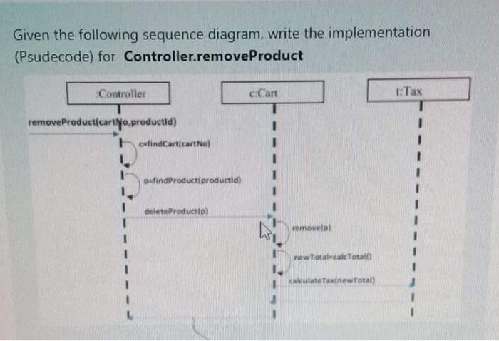  Given the following sequence diagram, write the implementation (Psudecode) for Controller.remove