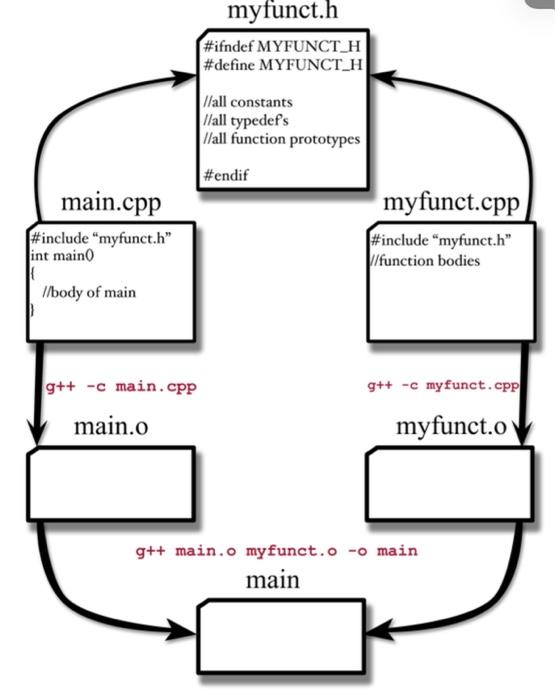 program to add two 4 * 5 matrices and then output the