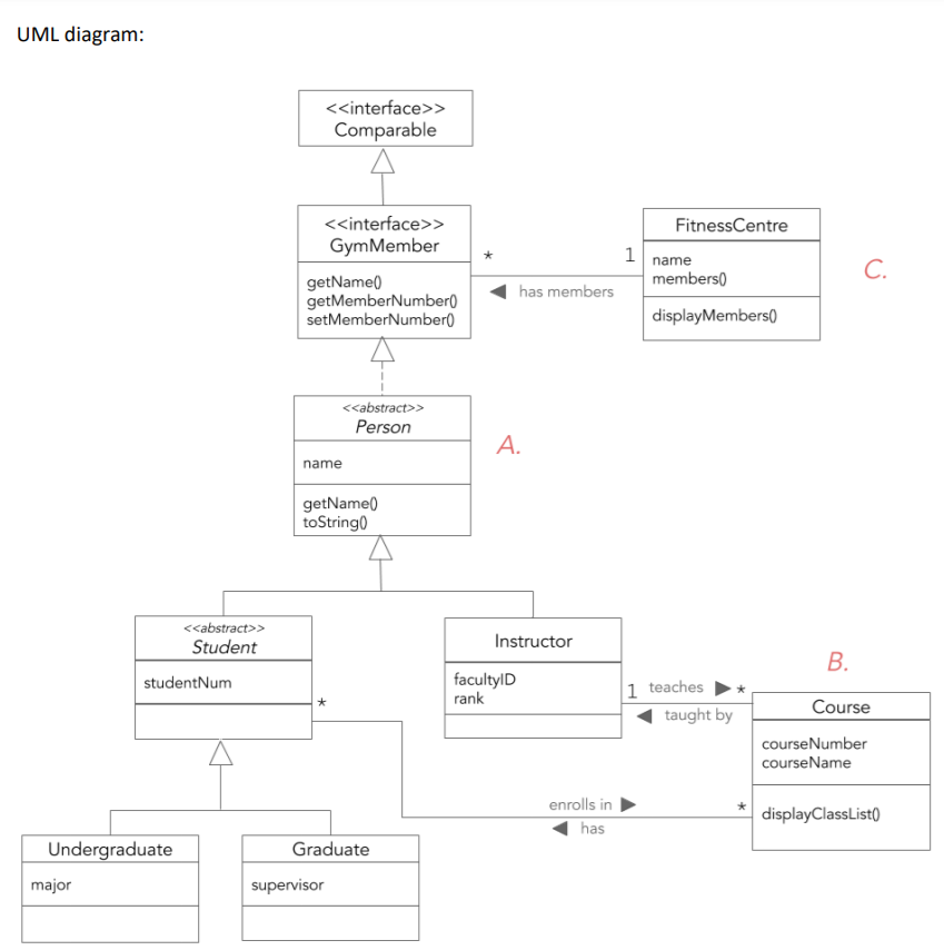 CODE IN JAVA UML diagram: > Comparable 1 > Gym Member getName()