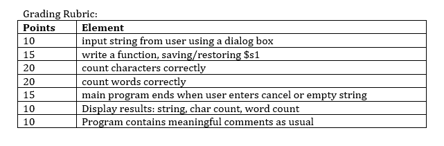 use the dialog syscall (#54) to input a string from the user