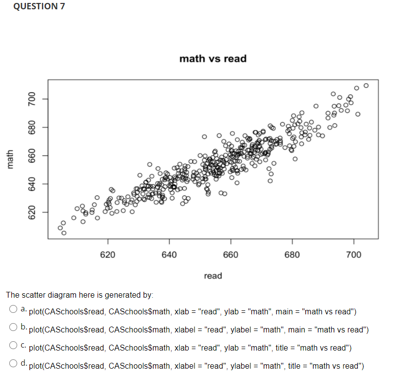 QUESTION 7 math vs read 700 680 math 099 640 620