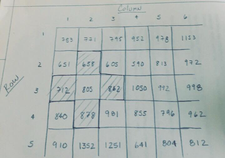 Please create the following C++ program by using visual studio You are