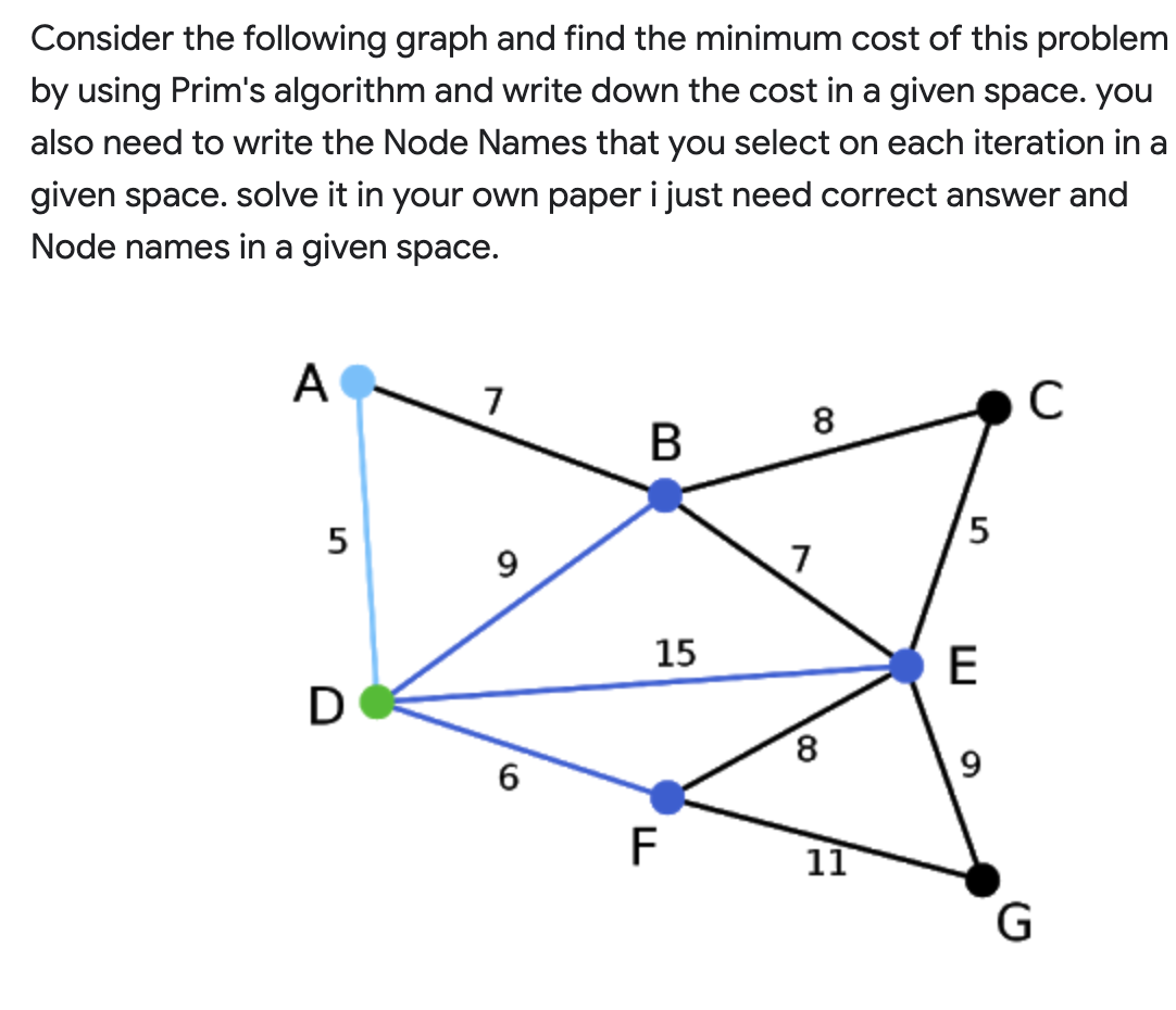 down the procedure to find the minimum cost of this algorithm 6