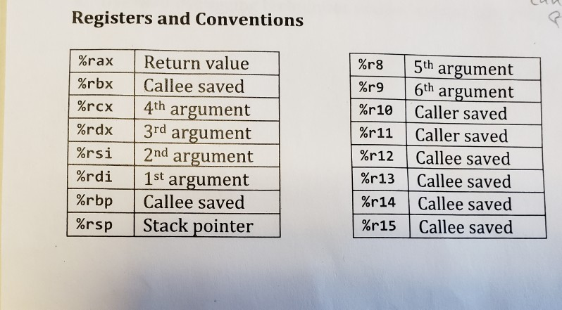 the givin registers thanks. (Exercise #2) Passing Control and Data using Stack
