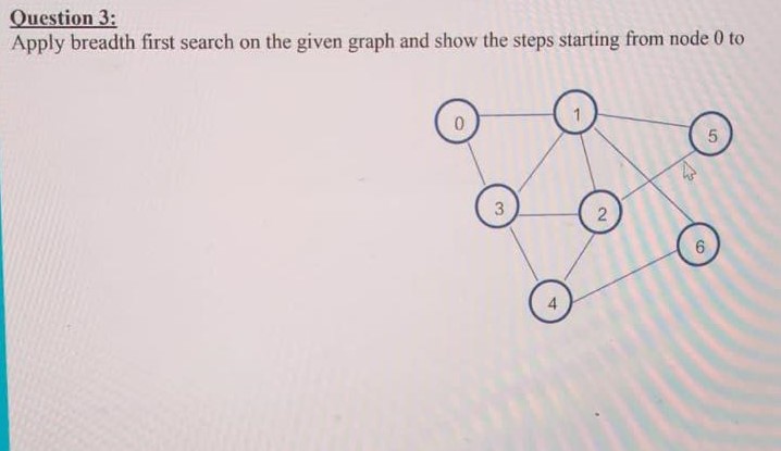  Question 3: Apply breadth first search on the given graph and
