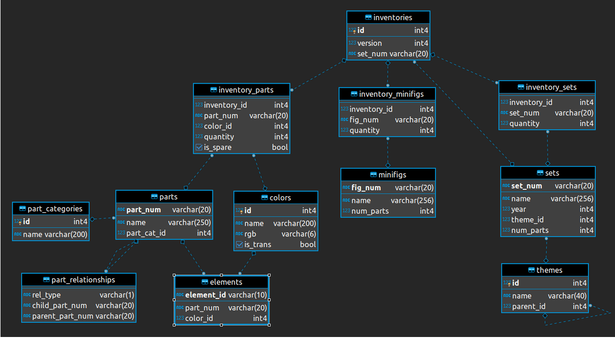  Python: Q15: What theme has the most number of sets associated
