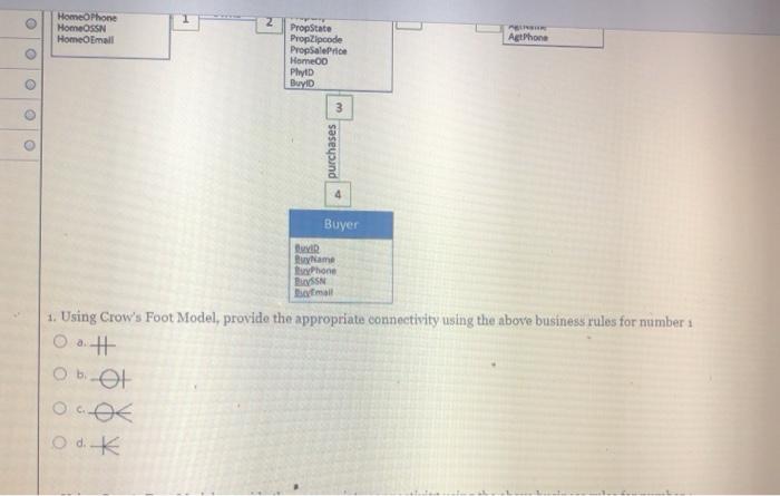 the following business rules: A property is owned by a single homeowner