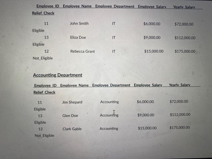 1. Delete in IT Department 2. Delete in Accounting Department 5) Modify