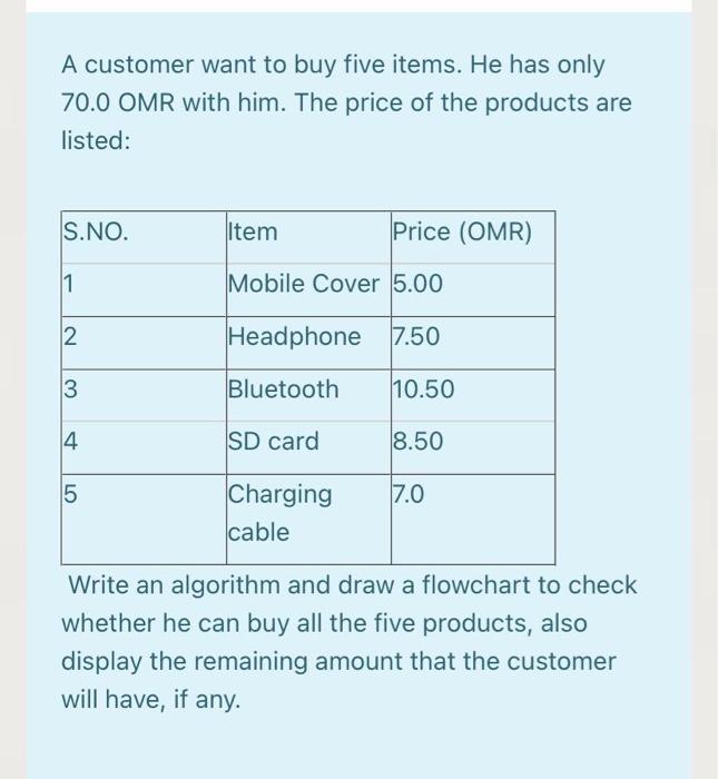 Python A customer want to buy five items. He has only 70.0