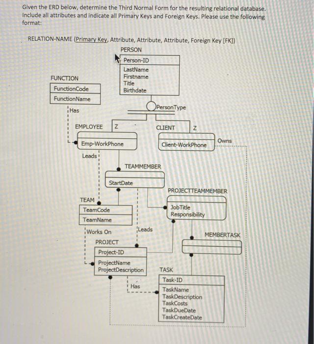Given the ERD below, determine the Third Normal Form for the