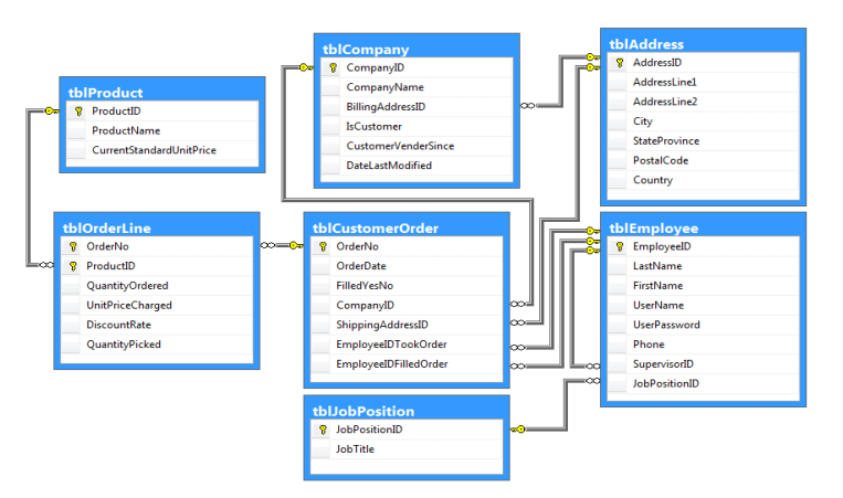 I need someone proficient in Microsoft SQL Server to assist me in