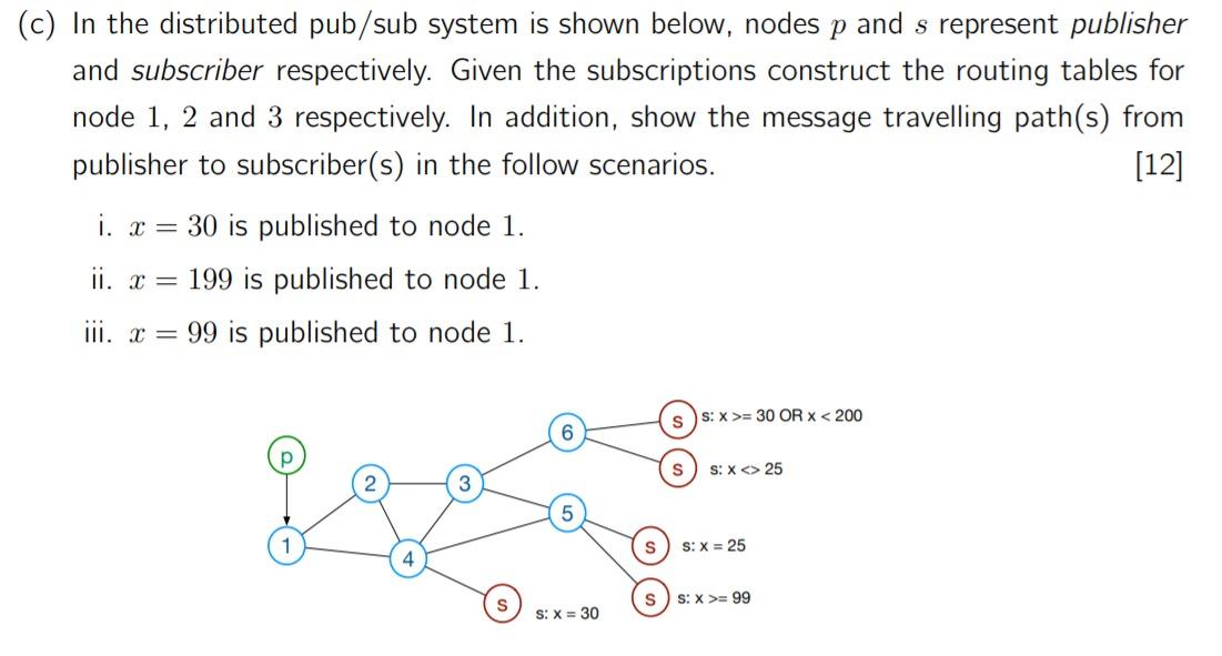  (c) In the distributed pub/sub system is shown below, nodes p