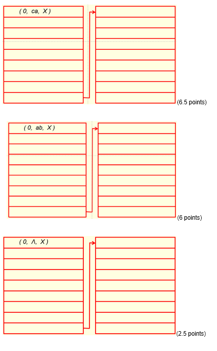 strings ca,ab and would be accepted by this PDA. Show your work