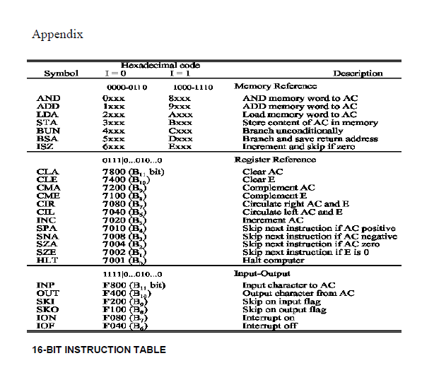 many chips are needed to get 512x16 ROM. b- How many chips
