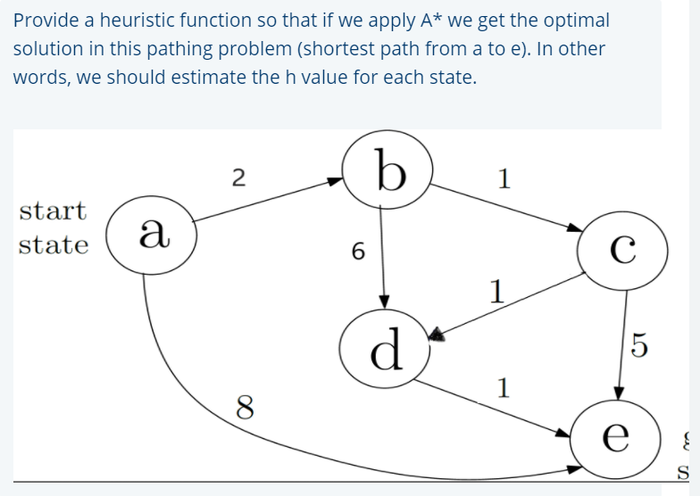 Provide a heuristic function so that if we apply A* we