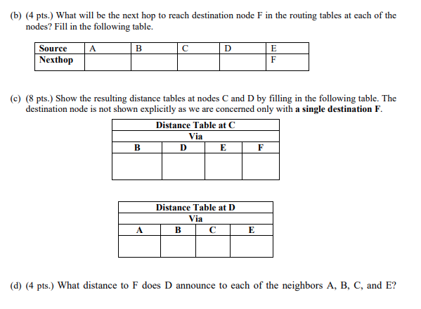 distance vector routing to compute the next hops to destination F from