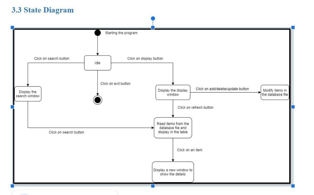 The following image is a State Diagram based on Java Programming language.