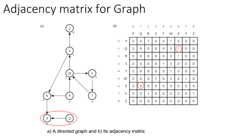  graph.java package dsf_matrix_forStudents; /* * class: Graph * csc 2720, Spring