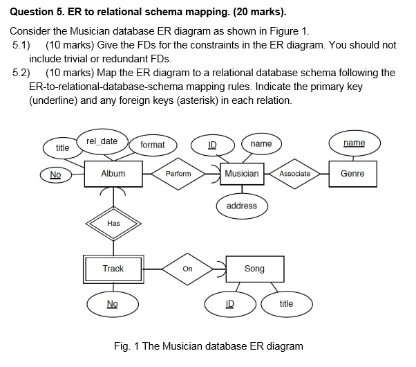 Question 5. ER to relational schema mapping. (20 marks) Consider the