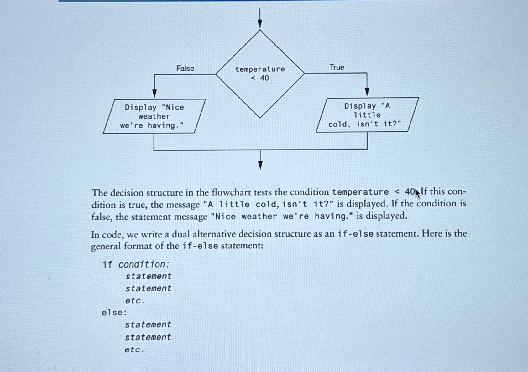  The decision structure in the flowchart tests the condition temperature 40