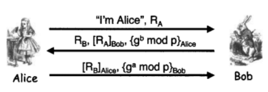 Consider the following mutual authentication and key establishment protocol, where the session