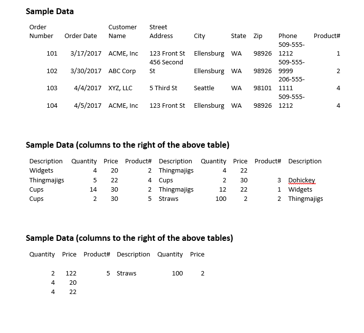solution should include: -All non-aggregated data from the order form - Each