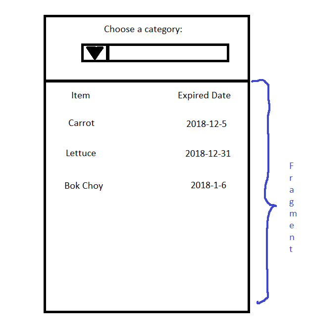 of the spinner. The categories inside the spinner include: vegetable, fruit, meat,