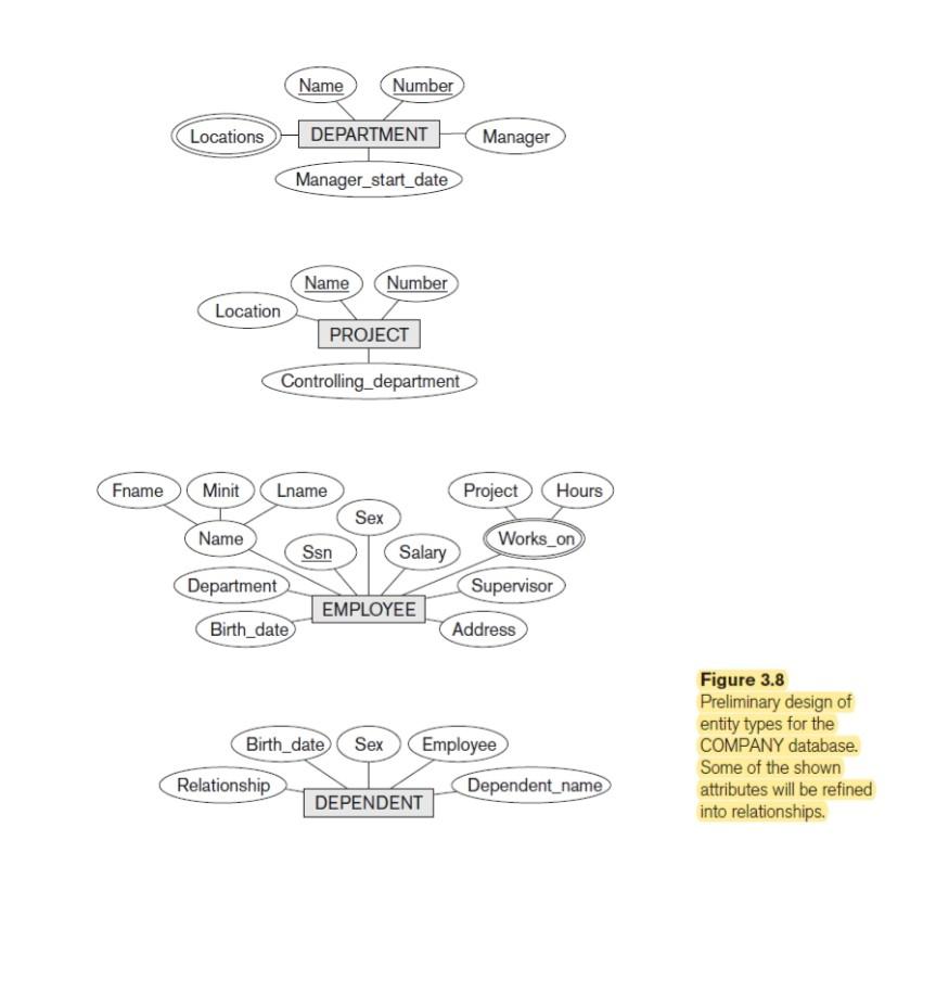 as we introduce the modeling concepts of the ER model. The COMPANY