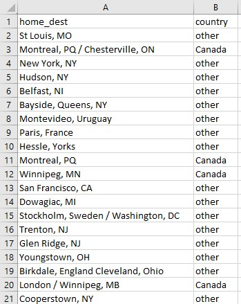 PART G. This should be organized with a PIPELINE/WORKFLOW style f) The