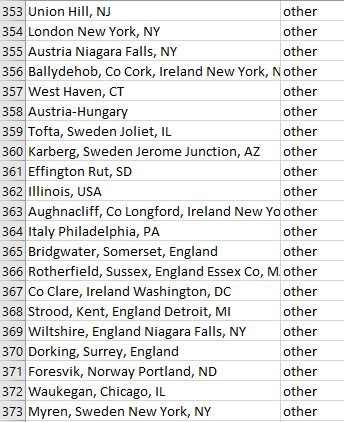 CSV file "is.canada.csv" identifies with a binary variable (0/1) if the home_dest