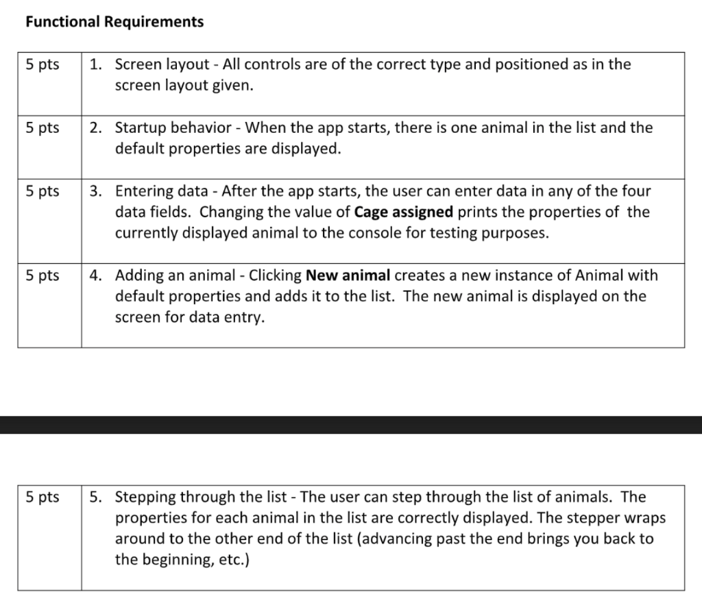 You are developing an app for an animal shelter. The app allows