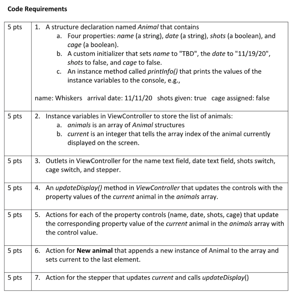 employees to display and edit information about each of the animals currently
