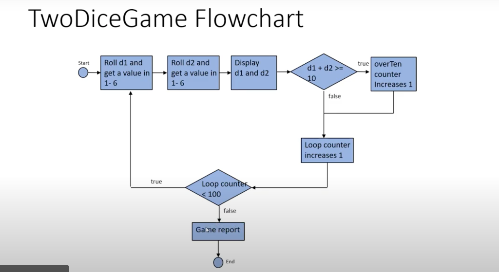 FOLLOWING TOPICS TO MAKE THE FLOWCHART: *THE BOLDED TOPICS ARE THE ONES
