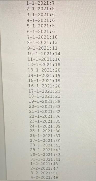 linked below contains the hypothetical gas prices for each day within a