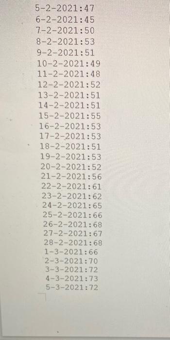 year. You are asked to display the days that have prices lower