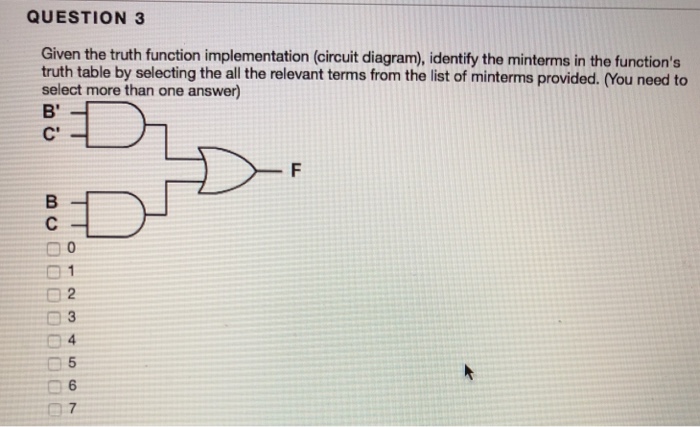  QUESTION 3 Given the truth function implementation (circuit diagram), identify the