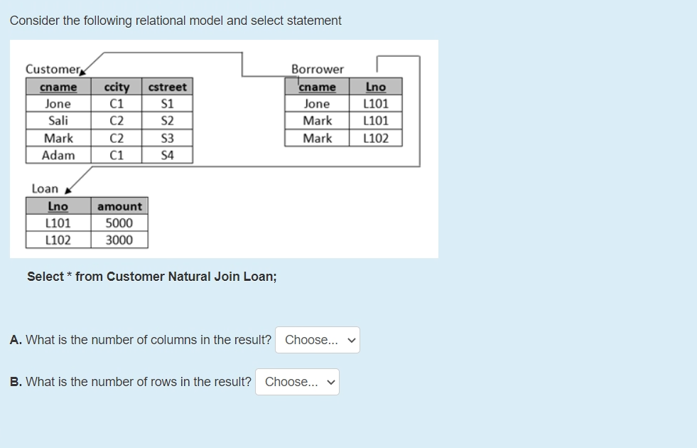 Consider the following relational model and select statement Customer cname Jone