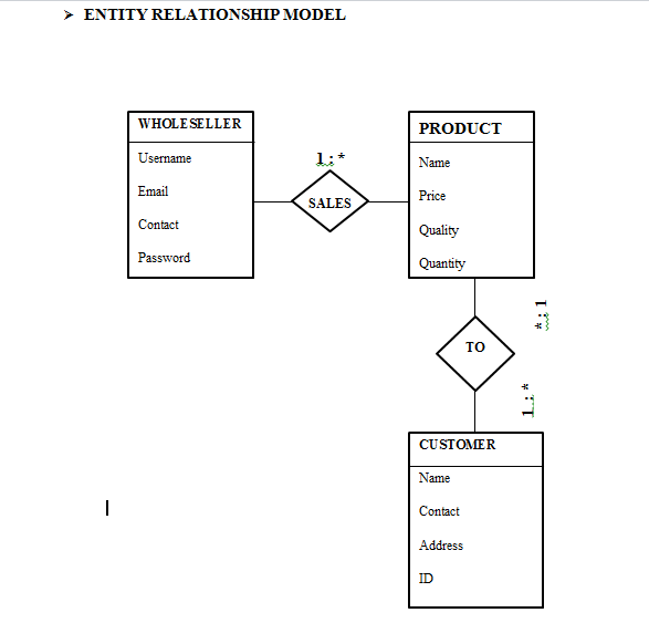 Question) i) Develop project based work break down structure of the following