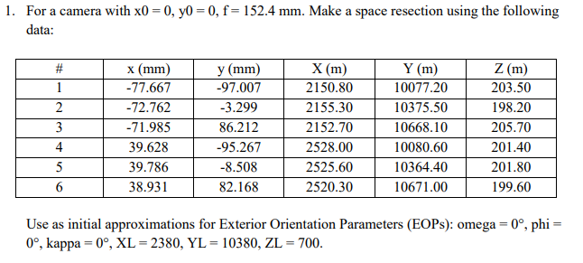 Using Matlab to solve the problem. Solve for Omega, Phi, Kappa, XL,
